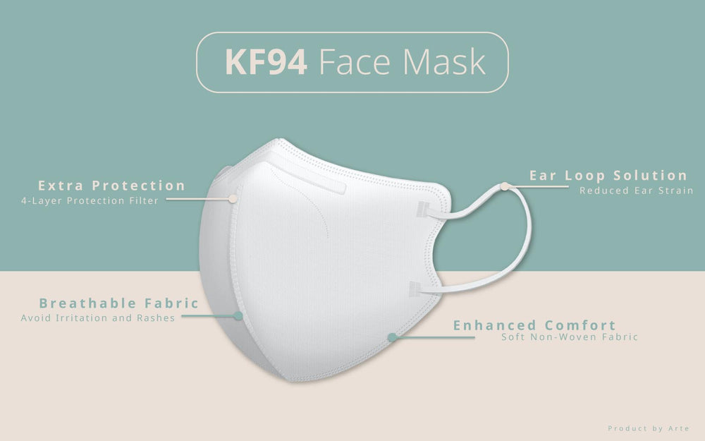 Benefits Of Korean KF94 Masks