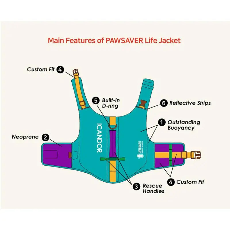 iCANDOR - Pawsaver Life Jacket - iCANDOR - Pet life Jackets - Harumio