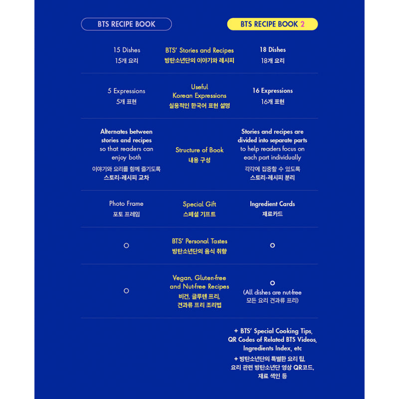 BTS - BTS RECIPE BOOK
