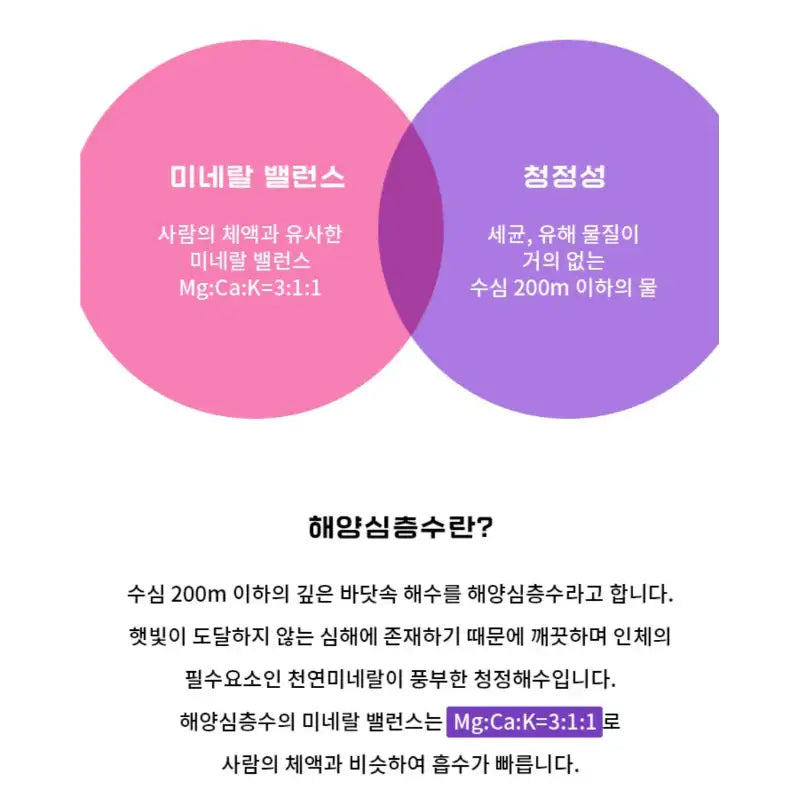 BTS - Aqua Wave - Aqua Wave with BTS - BTS - Home & Living - Harumio