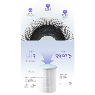 Luminous - Hepa 13 Air Purifier