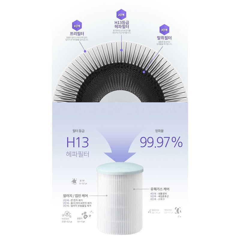 Luminous - Hepa 13 Air Purifier