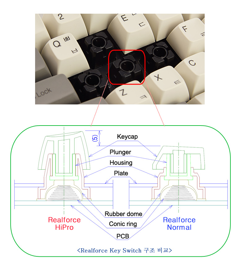 Realforce 104UK-HiPro Korean PBT Mechanical Keyboard