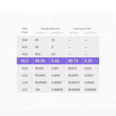 Luminous - Hepa 13 Air Purifier
