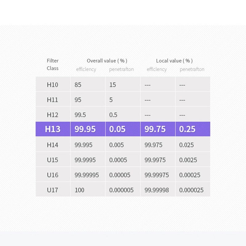 Luminous - Hepa 13 Air Purifier