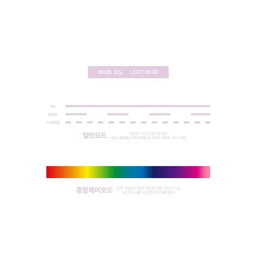 Jeong Sewoon - Official Light Stick - Jeong Sewoon - Accessories - Harumio