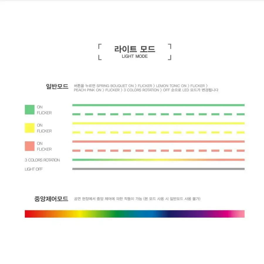Park Ji Hoon - Official Light Stick - Park Ji Hoon - Accessories - Harumio