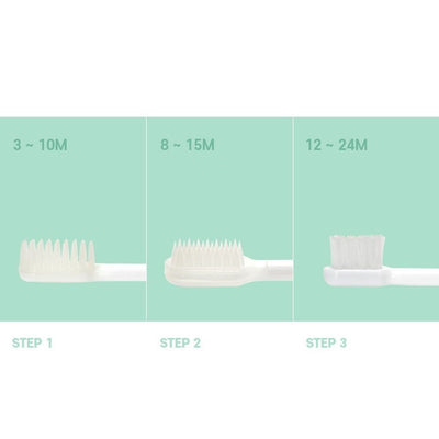 Moyuum - Early Childhood Education Toothbrush Set