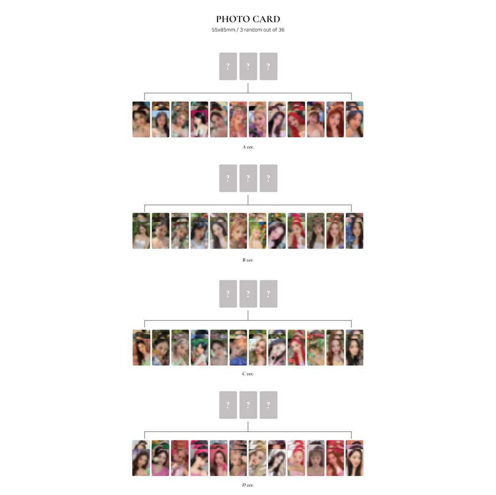 LOONA - Flip That : Summer Special Mini Album