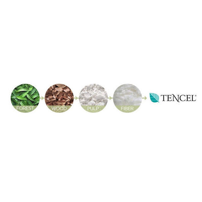 Moyuum - Premium Tencel Nursing Pad