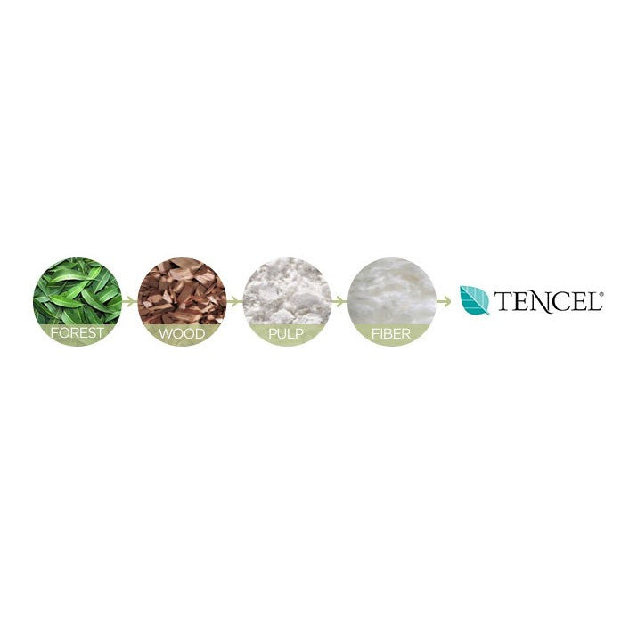 Moyuum - Premium Tencel Nursing Pad