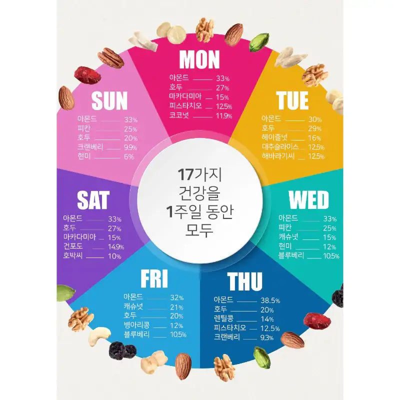 HBAF Mon to Sun Daily Nuts (6 Weeks) - HBAF - Snack - Harumio