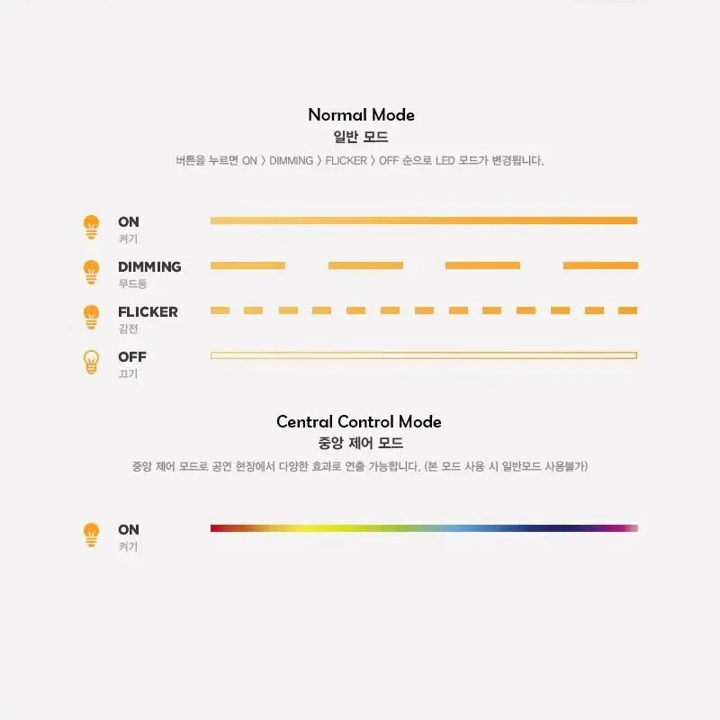 N.Flying - Official Light Stick - N.Flying - Accessories - Harumio