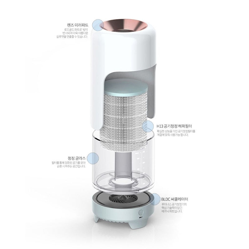 Luminous - Hepa 13 Air Purifier