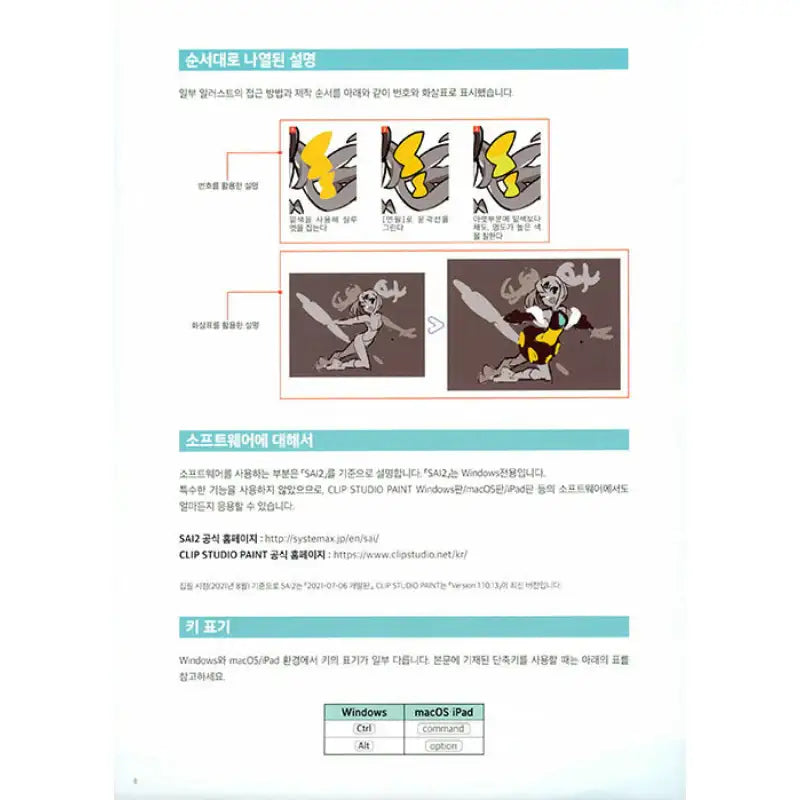 Character Design And How To Draw - AK (AK Communications) - Books - Harumio