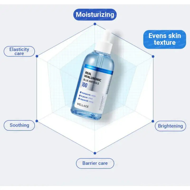 Olive Young - Wellage Real Hyaluronic Blue Ampoule Special Set - Olive Young - Serum - Harumio