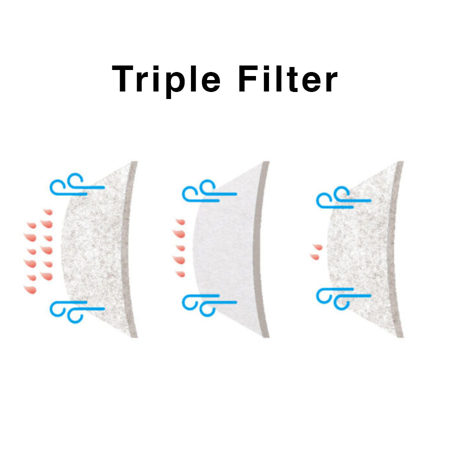 OMPANGi - Triple Filter Disposable Face Mask