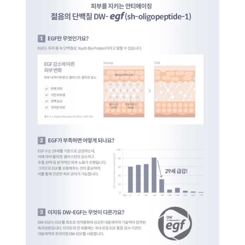 EasyDew - Fill Up Volume Spot - 20ml