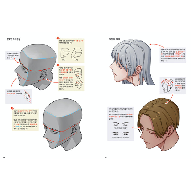 Drawing Mistakes to Avoid Notes