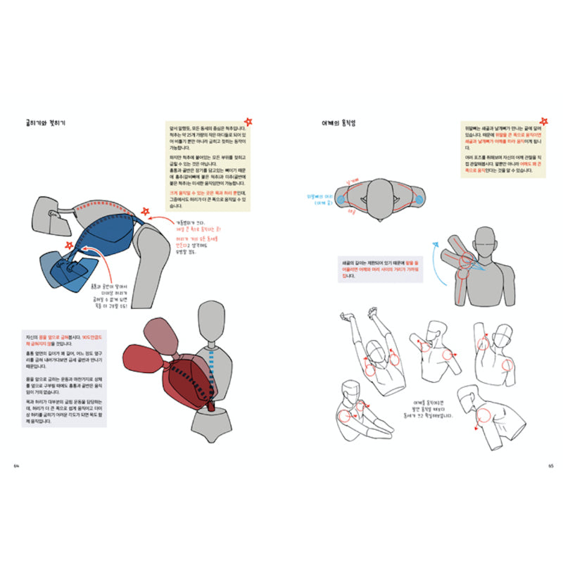 Drawing Mistakes to Avoid Notes